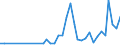 CN 7907 /Exports /Unit = Prices (Euro/ton) /Partner: Azerbaijan /Reporter: Eur27_2020 /7907:Articles of Zinc, N.e.s.