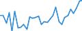 CN 7907 /Exports /Unit = Prices (Euro/ton) /Partner: Kasakhstan /Reporter: Eur27_2020 /7907:Articles of Zinc, N.e.s.