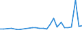 CN 7907 /Exports /Unit = Prices (Euro/ton) /Partner: Turkmenistan /Reporter: Eur27_2020 /7907:Articles of Zinc, N.e.s.
