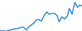 CN 7907 /Exports /Unit = Prices (Euro/ton) /Partner: Slovenia /Reporter: Eur27_2020 /7907:Articles of Zinc, N.e.s.
