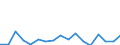 CN 7907 /Exports /Unit = Prices (Euro/ton) /Partner: Slovenia /Reporter: Eur27_2020 /7907:Articles of Zinc, N.e.s.