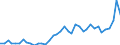CN 7907 /Exports /Unit = Prices (Euro/ton) /Partner: Croatia /Reporter: Eur27_2020 /7907:Articles of Zinc, N.e.s.