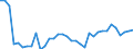 CN 7907 /Exports /Unit = Prices (Euro/ton) /Partner: Bosnia-herz. /Reporter: Eur27_2020 /7907:Articles of Zinc, N.e.s.