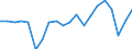 CN 7907 /Exports /Unit = Prices (Euro/ton) /Partner: Kosovo /Reporter: Eur27_2020 /7907:Articles of Zinc, N.e.s.