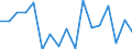 CN 7907 /Exports /Unit = Prices (Euro/ton) /Partner: Kosovo /Reporter: Eur27_2020 /7907:Articles of Zinc, N.e.s.
