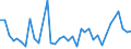 CN 7907 /Exports /Unit = Prices (Euro/ton) /Partner: For.jrep.mac /Reporter: Eur27_2020 /7907:Articles of Zinc, N.e.s.