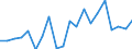 CN 7907 /Exports /Unit = Prices (Euro/ton) /Partner: Montenegro /Reporter: Eur27_2020 /7907:Articles of Zinc, N.e.s.
