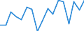 CN 7907 /Exports /Unit = Prices (Euro/ton) /Partner: Montenegro /Reporter: Eur27_2020 /7907:Articles of Zinc, N.e.s.