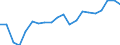 CN 7907 /Exports /Unit = Prices (Euro/ton) /Partner: Serbia /Reporter: Eur27_2020 /7907:Articles of Zinc, N.e.s.