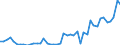 CN 7907 /Exports /Unit = Prices (Euro/ton) /Partner: Morocco /Reporter: Eur27_2020 /7907:Articles of Zinc, N.e.s.