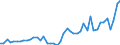 CN 7907 /Exports /Unit = Prices (Euro/ton) /Partner: Tunisia /Reporter: Eur27_2020 /7907:Articles of Zinc, N.e.s.