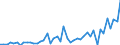 CN 7907 /Exports /Unit = Prices (Euro/ton) /Partner: Egypt /Reporter: Eur27_2020 /7907:Articles of Zinc, N.e.s.