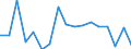 CN 7907 /Exports /Unit = Prices (Euro/ton) /Partner: Egypt /Reporter: Eur27_2020 /7907:Articles of Zinc, N.e.s.