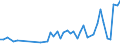 CN 7907 /Exports /Unit = Prices (Euro/ton) /Partner: Mauritania /Reporter: Eur27_2020 /7907:Articles of Zinc, N.e.s.