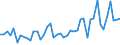 CN 7907 /Exports /Unit = Prices (Euro/ton) /Partner: Cape Verde /Reporter: Eur27_2020 /7907:Articles of Zinc, N.e.s.