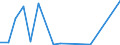 CN 7907 /Exports /Unit = Prices (Euro/ton) /Partner: Cape Verde /Reporter: Eur27_2020 /7907:Articles of Zinc, N.e.s.