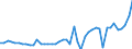 CN 7907 /Exports /Unit = Prices (Euro/ton) /Partner: Senegal /Reporter: Eur27_2020 /7907:Articles of Zinc, N.e.s.