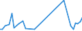 CN 7907 /Exports /Unit = Prices (Euro/ton) /Partner: Gambia /Reporter: Eur27_2020 /7907:Articles of Zinc, N.e.s.