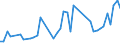 CN 7907 /Exports /Unit = Prices (Euro/ton) /Partner: Liberia /Reporter: Eur27_2020 /7907:Articles of Zinc, N.e.s.