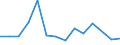 CN 7907 /Exports /Unit = Prices (Euro/ton) /Partner: Liberia /Reporter: Eur27_2020 /7907:Articles of Zinc, N.e.s.