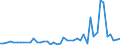 CN 7907 /Exports /Unit = Prices (Euro/ton) /Partner: Ivory Coast /Reporter: Eur27_2020 /7907:Articles of Zinc, N.e.s.