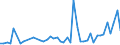 CN 7907 /Exports /Unit = Prices (Euro/ton) /Partner: Ghana /Reporter: Eur27_2020 /7907:Articles of Zinc, N.e.s.