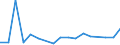 CN 7907 /Exports /Unit = Prices (Euro/ton) /Partner: Ghana /Reporter: Eur27_2020 /7907:Articles of Zinc, N.e.s.