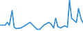 CN 7907 /Exports /Unit = Prices (Euro/ton) /Partner: Togo /Reporter: Eur27_2020 /7907:Articles of Zinc, N.e.s.
