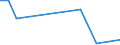 CN 7907 /Exports /Unit = Prices (Euro/ton) /Partner: Togo /Reporter: Eur27_2020 /7907:Articles of Zinc, N.e.s.