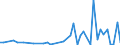 CN 7907 /Exports /Unit = Prices (Euro/ton) /Partner: Benin /Reporter: Eur27_2020 /7907:Articles of Zinc, N.e.s.