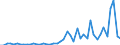 CN 7907 /Exports /Unit = Prices (Euro/ton) /Partner: Nigeria /Reporter: Eur27_2020 /7907:Articles of Zinc, N.e.s.