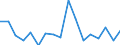 CN 7907 /Exports /Unit = Prices (Euro/ton) /Partner: Nigeria /Reporter: Eur27_2020 /7907:Articles of Zinc, N.e.s.