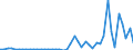 CN 7907 /Exports /Unit = Prices (Euro/ton) /Partner: Cameroon /Reporter: Eur27_2020 /7907:Articles of Zinc, N.e.s.