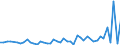 CN 7907 /Exports /Unit = Prices (Euro/ton) /Partner: S.tome /Reporter: Eur27_2020 /7907:Articles of Zinc, N.e.s.