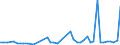 CN 7907 /Exports /Unit = Prices (Euro/ton) /Partner: Gabon /Reporter: Eur27_2020 /7907:Articles of Zinc, N.e.s.