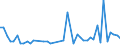 CN 7907 /Exports /Unit = Prices (Euro/ton) /Partner: Congo /Reporter: Eur27_2020 /7907:Articles of Zinc, N.e.s.