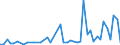 CN 7907 /Exports /Unit = Prices (Euro/ton) /Partner: Congo (Dem. Rep.) /Reporter: Eur27_2020 /7907:Articles of Zinc, N.e.s.