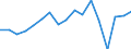 KN 80011000 /Exporte /Einheit = Preise (Euro/Tonne) /Partnerland: Frankreich /Meldeland: Eur27_2020 /80011000:Zinn in Rohform, Nichtlegiert