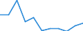 KN 80011000 /Exporte /Einheit = Preise (Euro/Tonne) /Partnerland: Belgien/Luxemburg /Meldeland: Eur27 /80011000:Zinn in Rohform, Nichtlegiert
