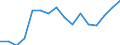 KN 80011000 /Exporte /Einheit = Preise (Euro/Tonne) /Partnerland: Niederlande /Meldeland: Eur27_2020 /80011000:Zinn in Rohform, Nichtlegiert