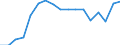 KN 80011000 /Exporte /Einheit = Preise (Euro/Tonne) /Partnerland: Deutschland /Meldeland: Eur27_2020 /80011000:Zinn in Rohform, Nichtlegiert