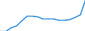 KN 80011000 /Exporte /Einheit = Preise (Euro/Tonne) /Partnerland: Italien /Meldeland: Eur27_2020 /80011000:Zinn in Rohform, Nichtlegiert