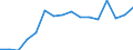 KN 80011000 /Exporte /Einheit = Preise (Euro/Tonne) /Partnerland: Daenemark /Meldeland: Eur27_2020 /80011000:Zinn in Rohform, Nichtlegiert