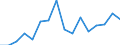 KN 80011000 /Exporte /Einheit = Preise (Euro/Tonne) /Partnerland: Griechenland /Meldeland: Eur27_2020 /80011000:Zinn in Rohform, Nichtlegiert