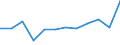 KN 80011000 /Exporte /Einheit = Preise (Euro/Tonne) /Partnerland: Ver.koenigreich(Nordirland) /Meldeland: Eur27_2020 /80011000:Zinn in Rohform, Nichtlegiert