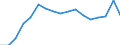 KN 80011000 /Exporte /Einheit = Preise (Euro/Tonne) /Partnerland: Belgien /Meldeland: Eur27_2020 /80011000:Zinn in Rohform, Nichtlegiert