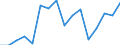 KN 80011000 /Exporte /Einheit = Preise (Euro/Tonne) /Partnerland: Luxemburg /Meldeland: Eur27_2020 /80011000:Zinn in Rohform, Nichtlegiert