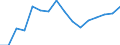 KN 80011000 /Exporte /Einheit = Preise (Euro/Tonne) /Partnerland: Schweden /Meldeland: Eur27_2020 /80011000:Zinn in Rohform, Nichtlegiert