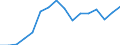 KN 80011000 /Exporte /Einheit = Preise (Euro/Tonne) /Partnerland: Finnland /Meldeland: Eur27_2020 /80011000:Zinn in Rohform, Nichtlegiert