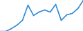KN 80011000 /Exporte /Einheit = Preise (Euro/Tonne) /Partnerland: Polen /Meldeland: Eur27_2020 /80011000:Zinn in Rohform, Nichtlegiert